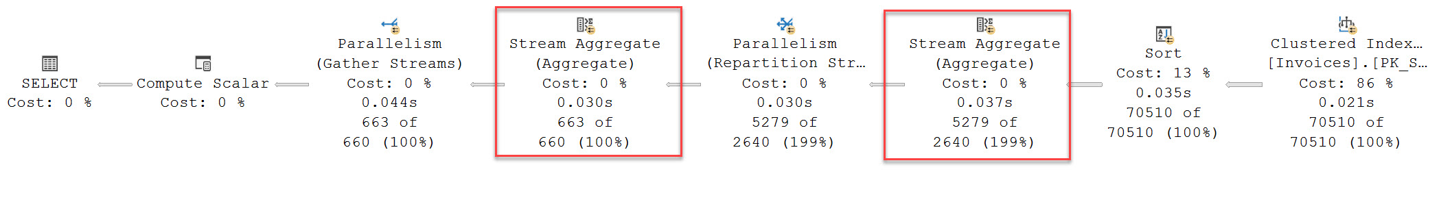 SQL SERVER - Stream Aggregate and Hash Aggregate Stream Aggregate2 